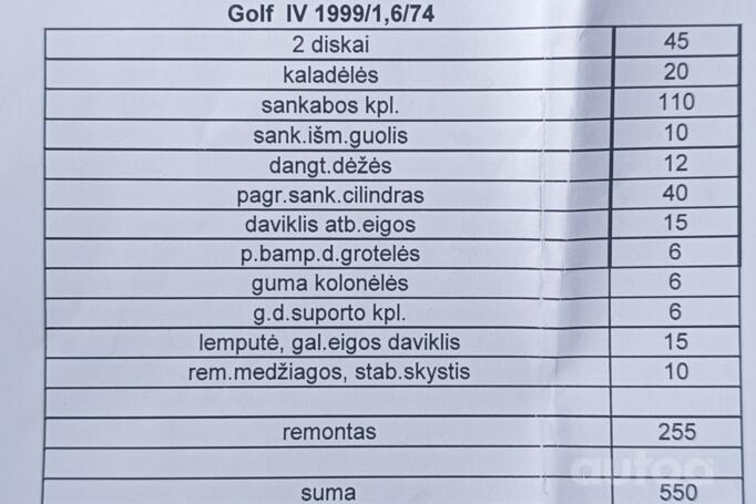 Volkswagen Golf 4 generation Hatchback 5-doors