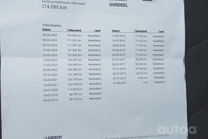 Volkswagen Golf 7 generation Hatchback 5-doors